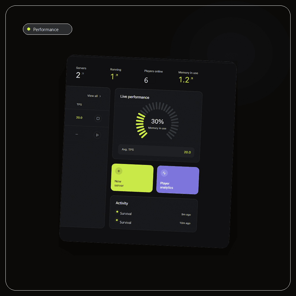 Catalyst performance panel with memory and activity information